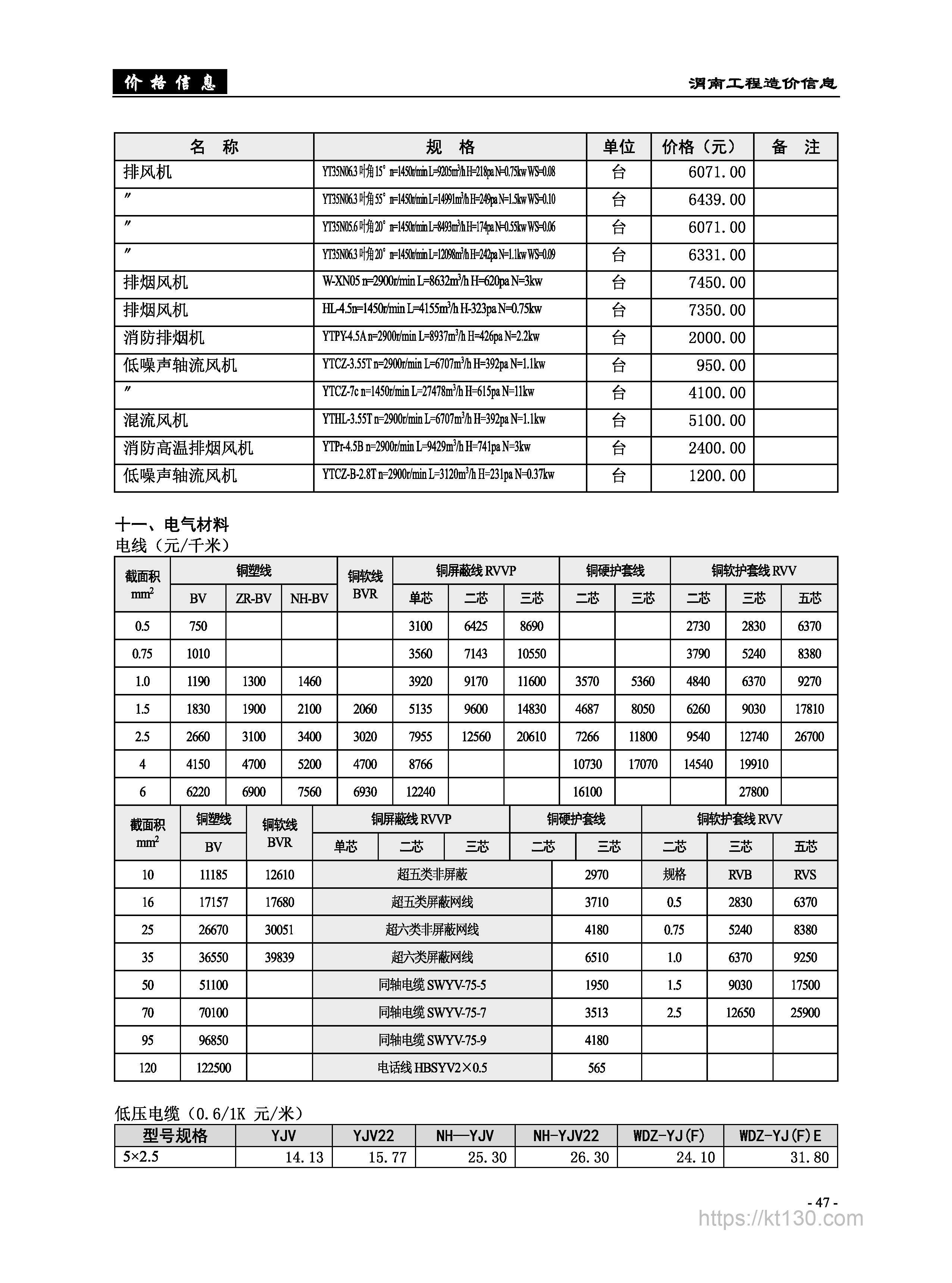 陕西省渭南市2022年9月份电气材料当期价格